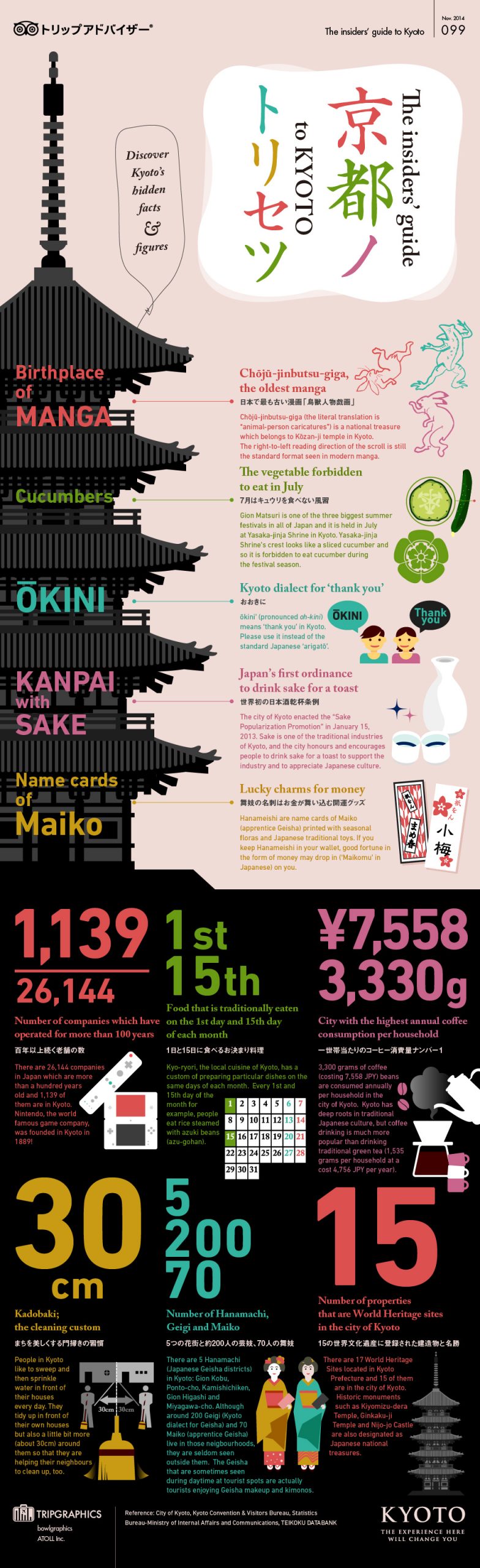 Akimahen Kyoto