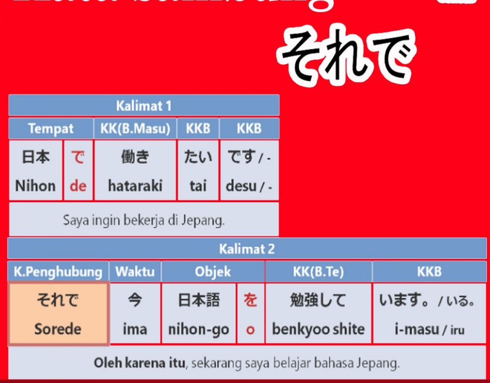 Fakta Menarik Bahasa Jepang