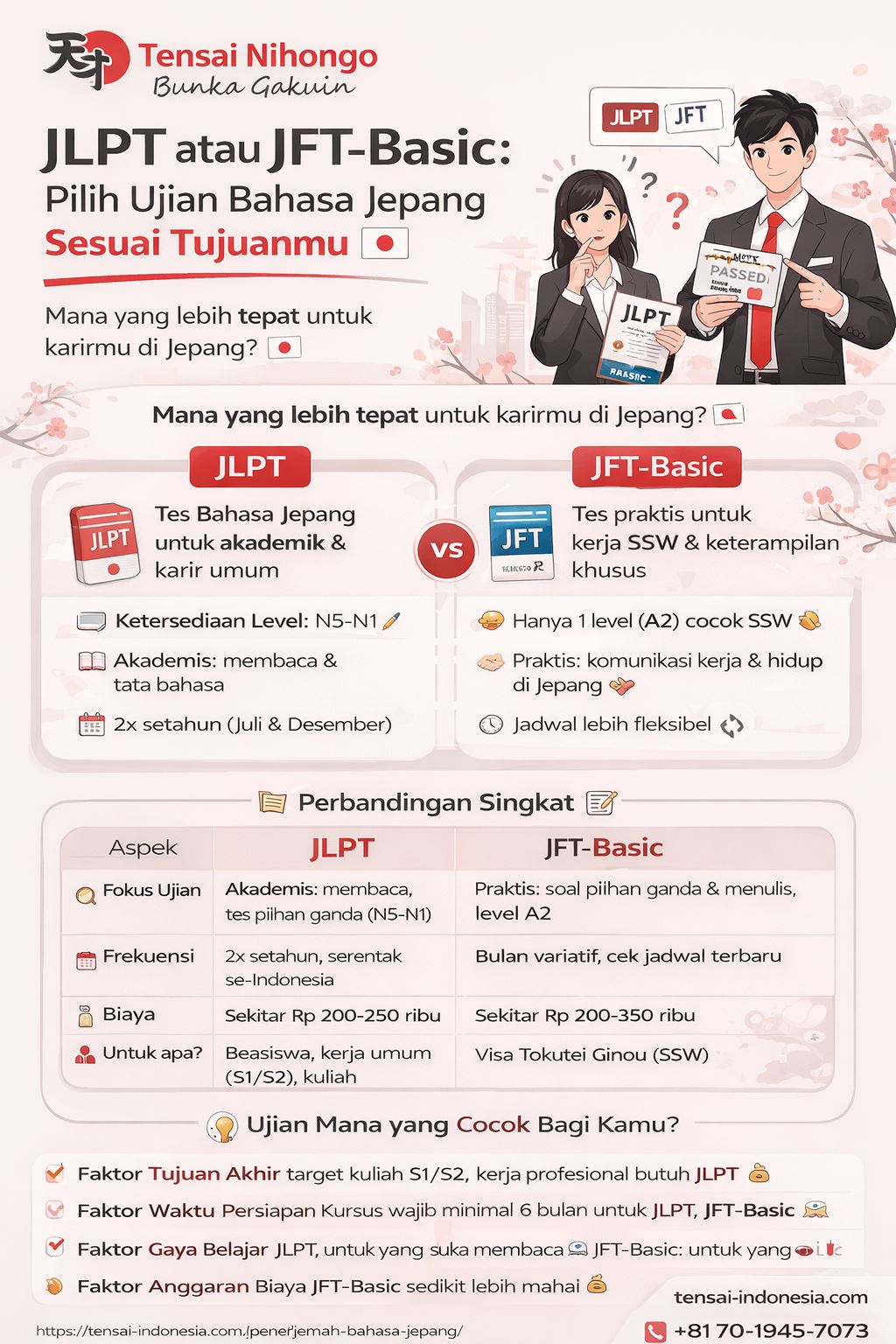 Infografis perbandingan JLPT atau JFT-Basic untuk memilih ujian bahasa Jepang sesuai tujuan kerja atau kuliah di Jepang