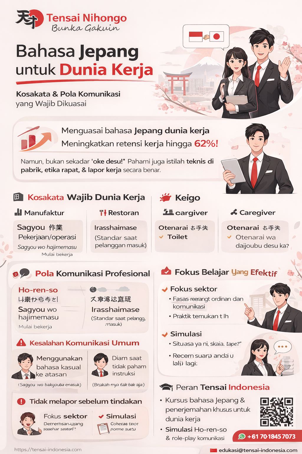 Infografis bahasa Jepang untuk dunia kerja dari Tensai Indonesia dengan desain modern merah-hitam, memuat kosakata kerja, pola komunikasi profesional, etika kerja Jepang, ilustrasi pekerja, serta kontak kursus bahasa Jepang untuk karier di perusahaan Jepang.