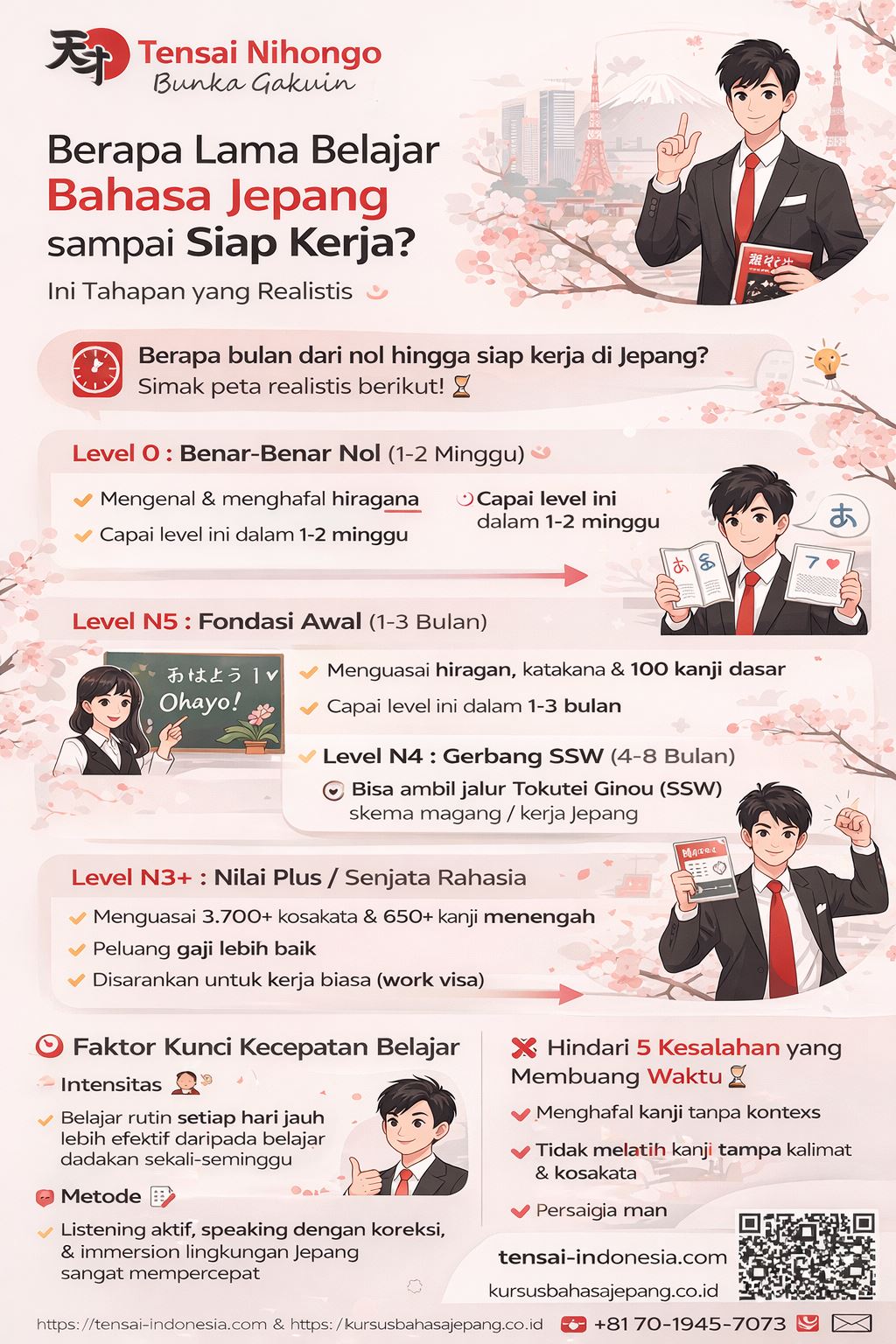 Infografis durasi belajar bahasa Jepang dari nol hingga siap kerja di Jepang lengkap dengan tahapan N5 hingga N3 serta estimasi waktu realistis