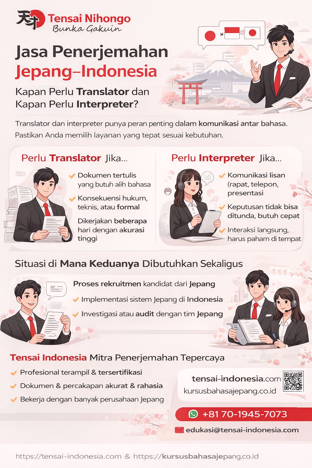 Infografis jasa penerjemahan Jepang–Indonesia yang menjelaskan perbedaan translator dan interpreter, fungsi masing-masing, kapan digunakan, serta solusi komunikasi profesional untuk dokumen, rapat, negosiasi, dan kebutuhan bisnis Jepang–Indonesia.